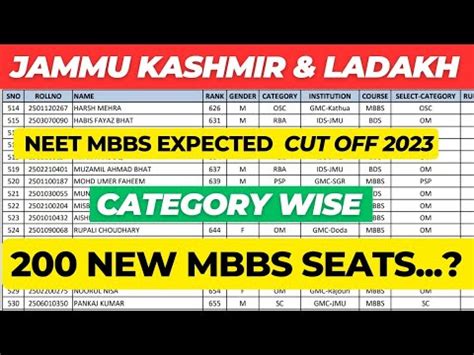 Jammu And Kashmir Neet Expected Cut Off Category Wise New Mbbs