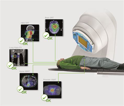 Dolphin Patient QA Monitoring IBA Dosimetry