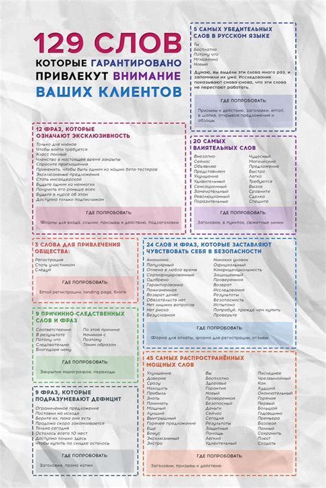 A Poster With The Names And Numbers Of Different Languages In Russian