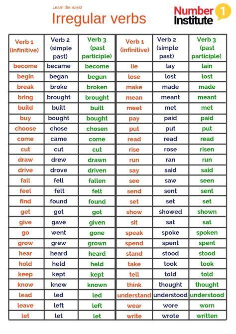 The Irregular And Irregular Verbs In English Are Used To Help Students