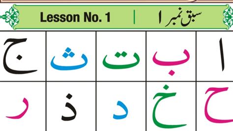 Learn Arabic Alphabet For Beginners