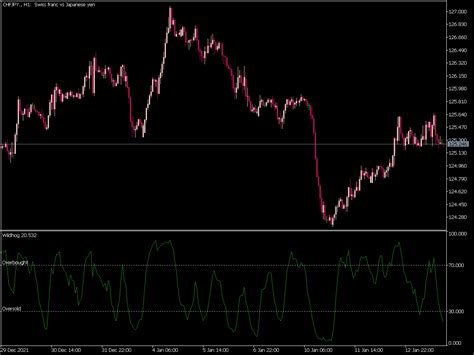 Wildhog Oscillator ⋆ Top Mt5 Indicators Mq5 Or Ex5 ⋆ Best