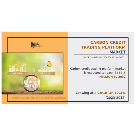 Carbon Credit Trading Platfort Market Report By Growth