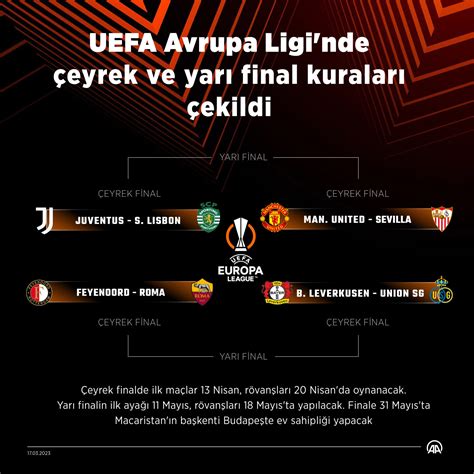 Uefa Avrupa Ligi Nde Eyrek Ve Yar Final Kuralar Ekildi