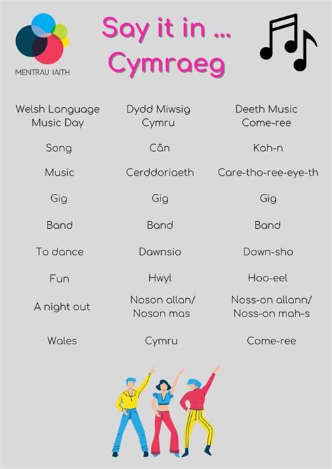 Dydd Miwsig Cymru Y Mentrau Iaith