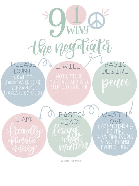 Enneagram Wings: Everything You Need to Know