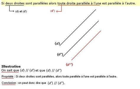 Si Deux Droites Sont Parall Les Alors Toute Droite Parall Le L Une