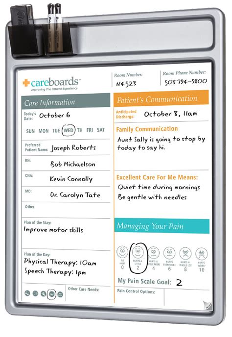 Features And Options Careboards