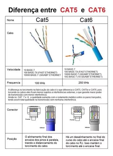 Alicate Crimpar Rj45 100 Conector Ez Rj45 Blindado Vazado à venda em