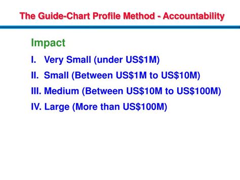 Ppt Compensation Management Tools And Techniques Powerpoint Presentation Id 6840377