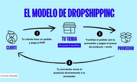 Luces Y Sombras Del Dropshipping Como Modelo De Negocio