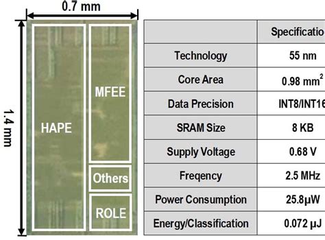 Figure From A High Accuracy And Energy Efficient Zero Shot