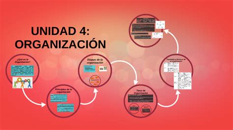 Unidad 4 OrganizaciÓn By Luis García Glez On Prezi