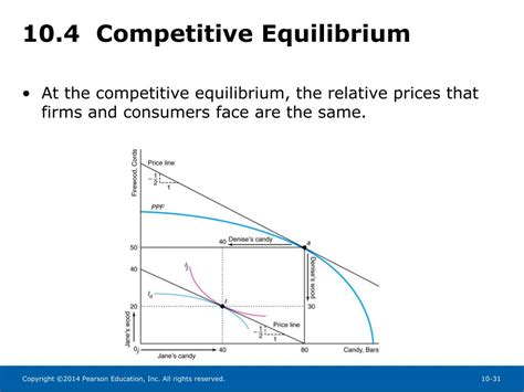 PPT Chapter 10 General Equilibrium And Economic Welfare PowerPoint