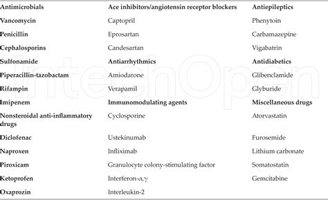 Table 1 From Acquired Epidermolysis Bullosa And Linear Immunoglobulin A