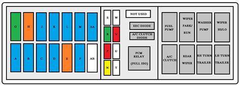 Fuse Box For 2003 Ford Windstar