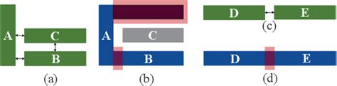 Figure 1 From Overlay Aware Detailed Routing For Self Aligned Double