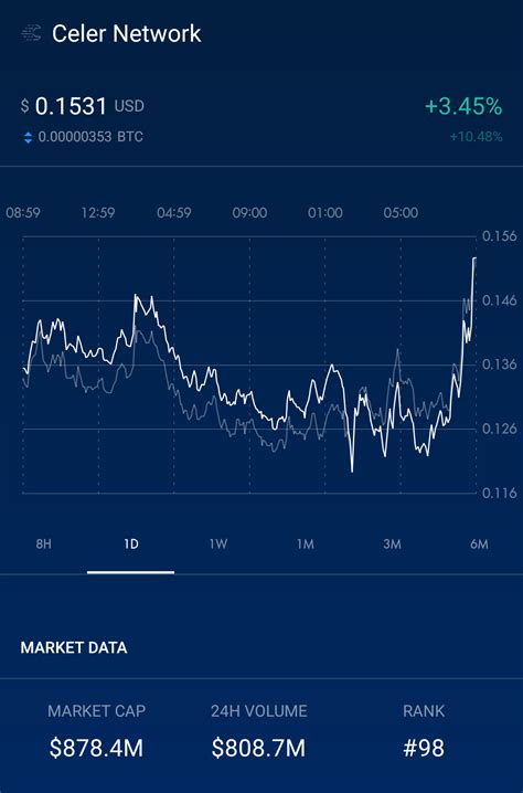 36 best Celr images on Pholder | Celernetwork, CEL Rcoin and Binance