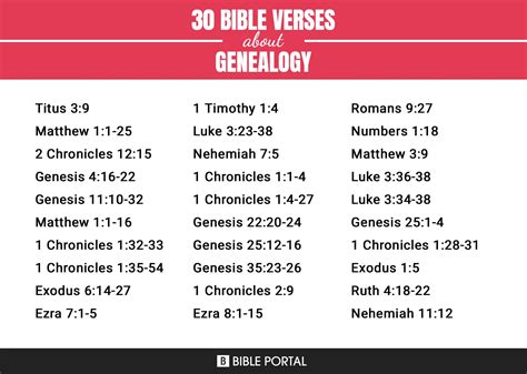 30 Bible Verses About Genealogy