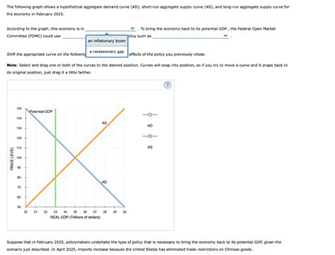 Solved The Following Graph Shows A Hypothetical Aggregate Chegg