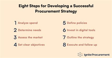 Strategic Procurement Simplified