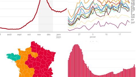 Réanimation Nouveaux Cas Positivité Les Mauvais Chiffres Du Covid