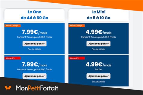 Les forfaits pas chers de YouPrice immanquables pour la rentrée