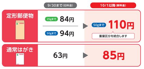 今日のひとことブログ 10月1日に郵便料金値上げ。お年玉切手シート、使っちゃう？ みるみるのるんるんblog★