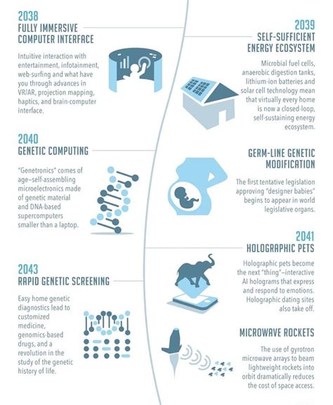 The History of Infographics and Graphic Design