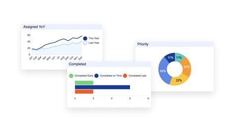 Smartsheet Dashboard Design Strategic Color Use Smartsheet