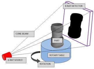 Figure CT Scan Cone Beam Industrial StatPearls NCBI Bookshelf