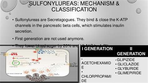 Sulfonylureas & Sulfa allergy