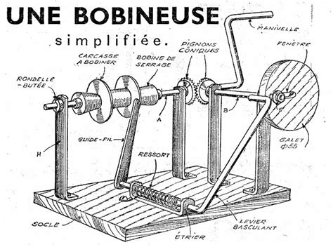 Une Bobineuse Simplifi E Mod Les Marques Forum Retrotechnique