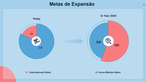 Como estruturar uma estratégia de expansão internacional viável