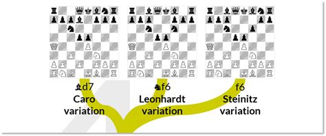 More comprehensive tree diagrams of named chess openings : chess