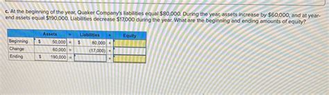 Solved C At The Beginning Of The Year Quaker Company S Chegg