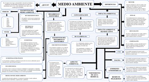 Cuadros Sin Pticos Del Medio Ambiente Descargar