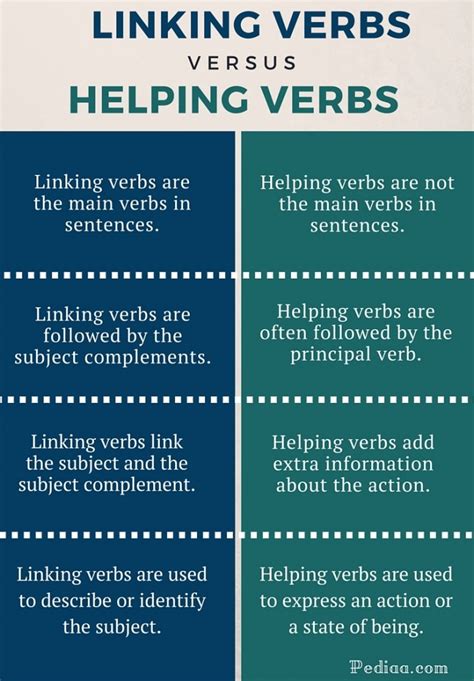 Main Verbs And Helping Verbs Examples