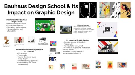 Bauhaus Design school & Its impact on Graphic Design by Suki Kwon on Prezi