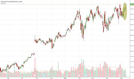 MSFT Stock Price and Chart — TradingView