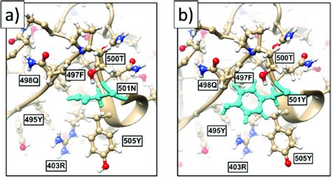 A The Present All Atom Structure Of The Spike Protein In The