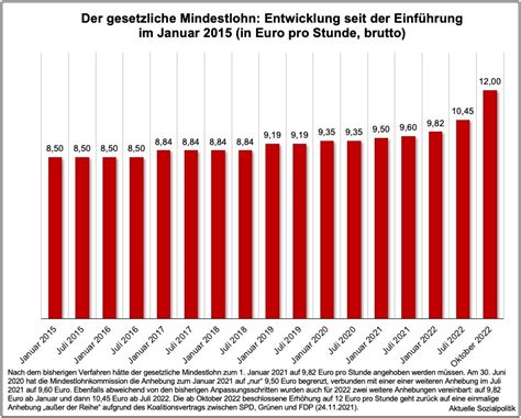 Gesetzlicher Mindestlohn Von der Erhöhung auf 12 Euro pro Stunde