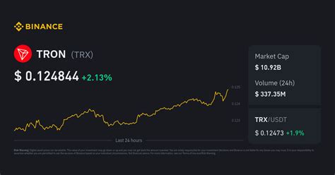 Tron Price Trx Price Index Live Chart And Usd Converter Binance