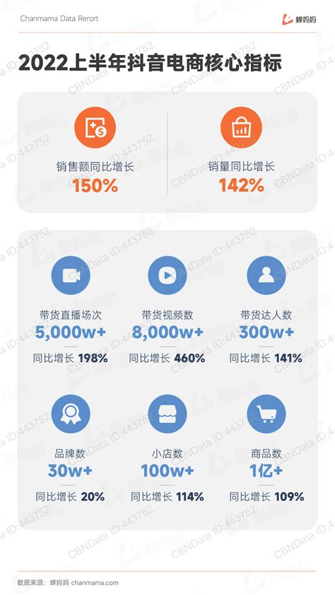 蝉妈妈：抖音电商2022上半年行业报告pdf附下载 三个皮匠报告