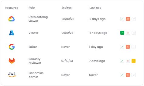 Access and Permissions Governance | Entitle