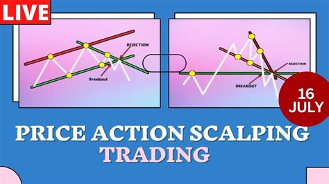 Advanced Swing Trading Strategy That Work Forex Live Price Action