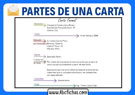 Estructura De Una Carta Formal Resumen Con Ejemplos Nbkomputer