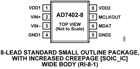 Ad7402 Datasheet And Product Info Analog Devices