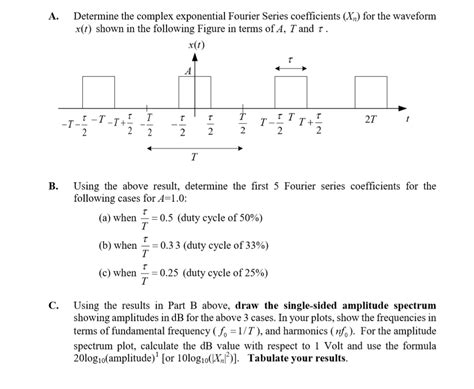 Solved Determine The Complex Exponential Fourier Series Chegg