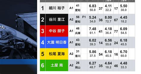 🚤蒲郡競艇オールレディース優勝戦🔥 勝負🔥2037〆切｜競艇予想屋kou